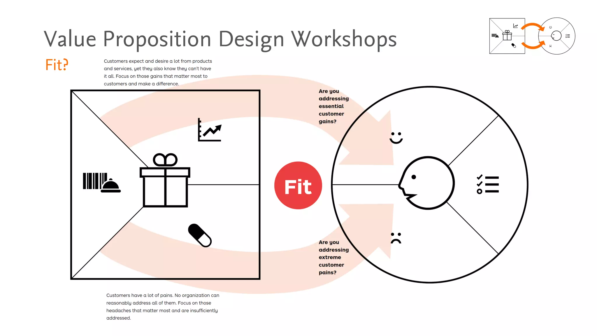 Value Proposition Design Workshops
Fit?
 