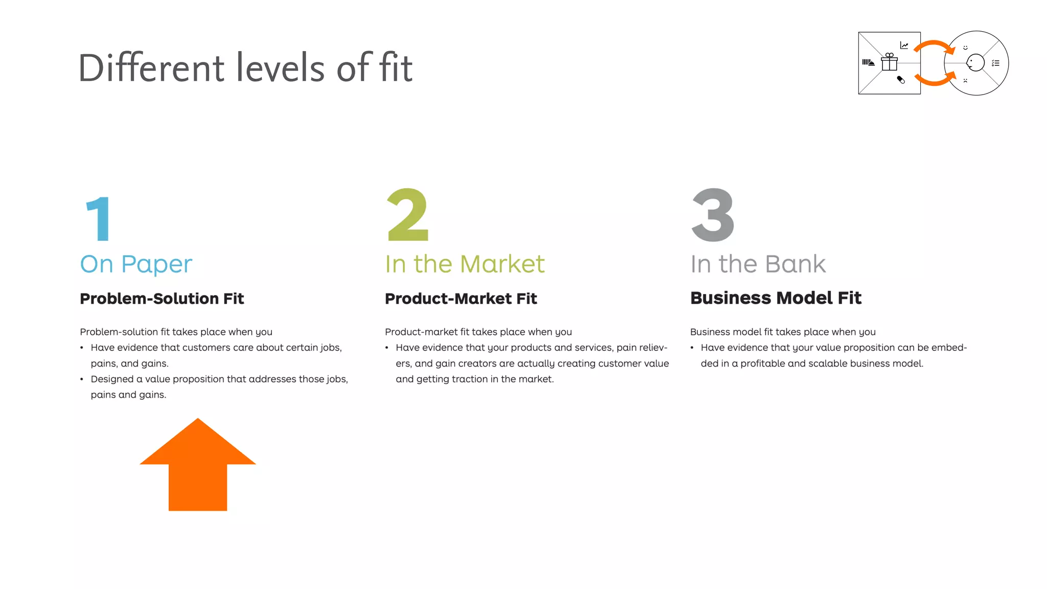 Different levels of fit
 