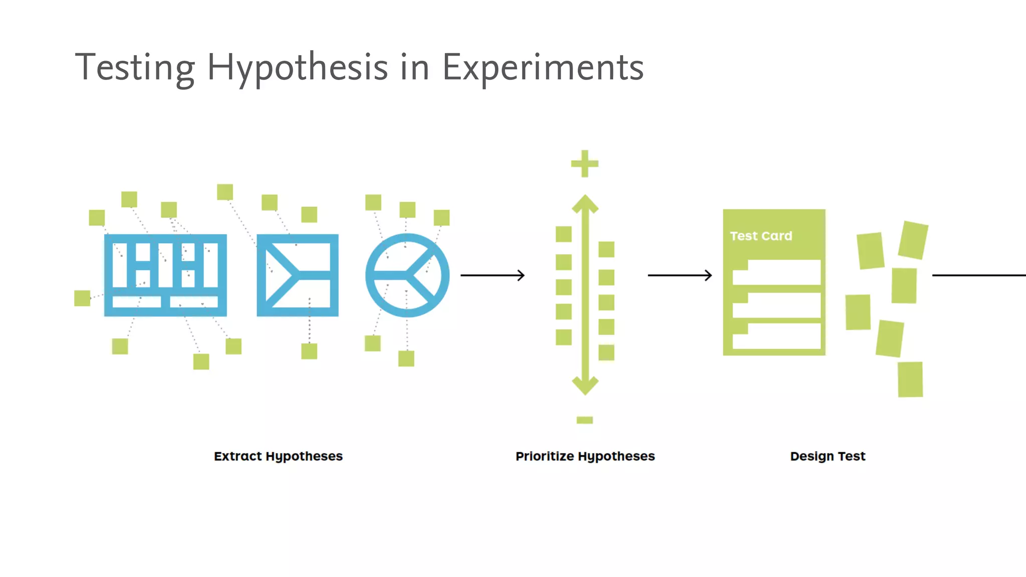 Testing Hypothesis in Experiments
 