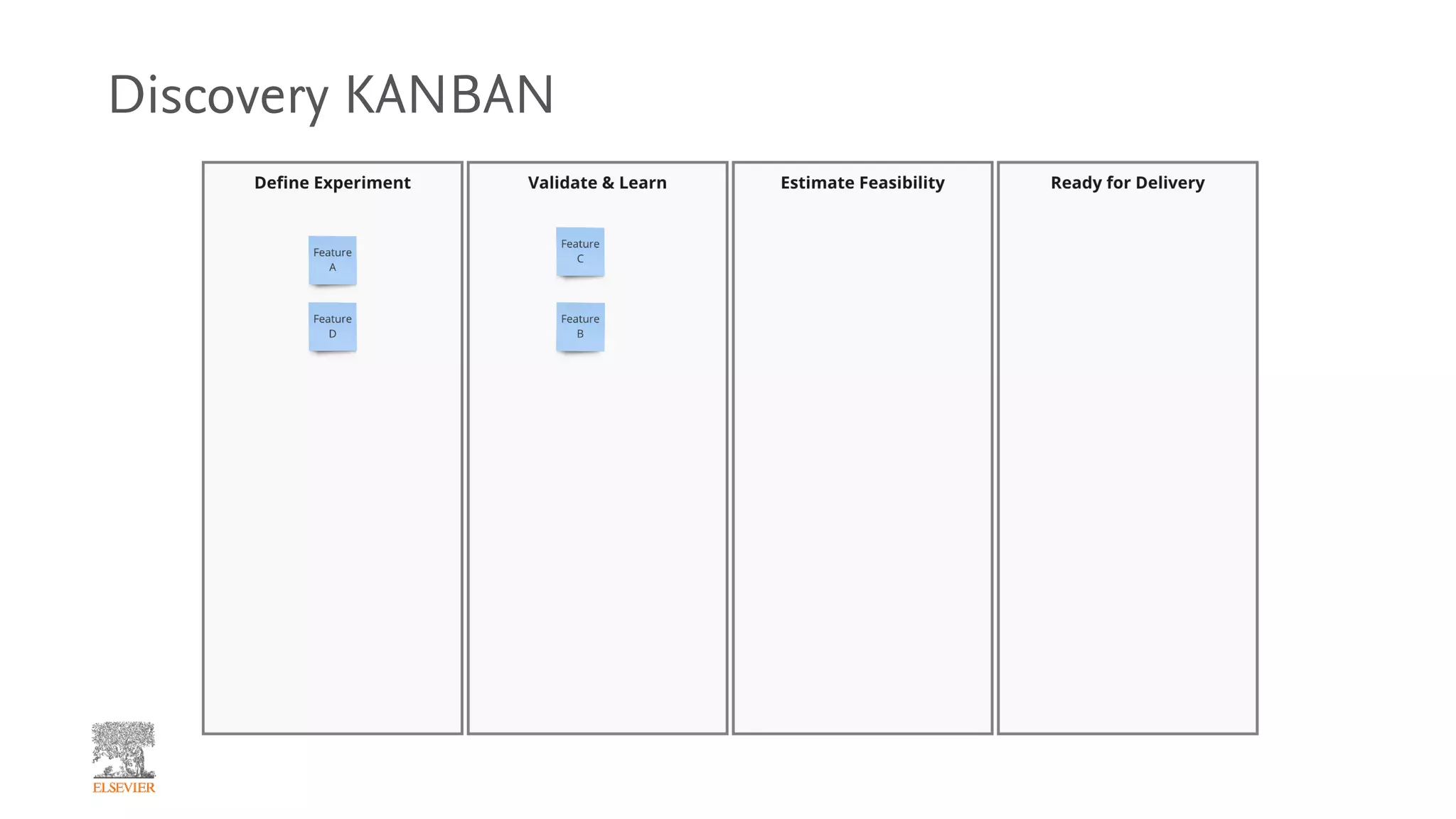 Discovery KANBAN
 