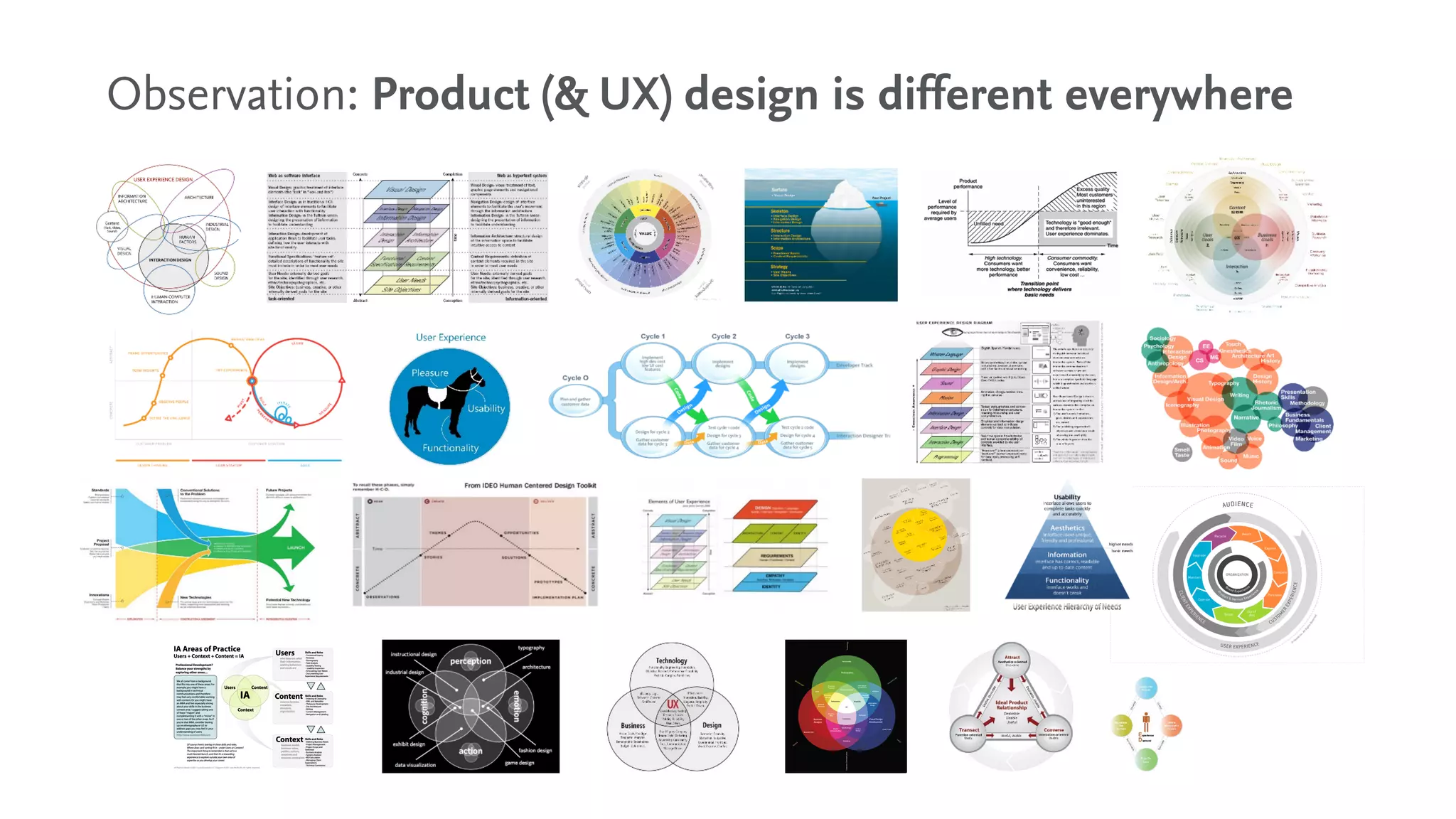 Observation: Product (& UX) design is different everywhere
 