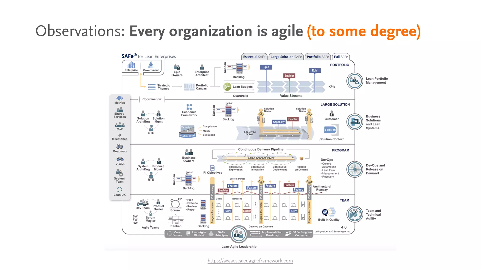 Observations: Every organization is agile (to some degree)
https://www.scaledagileframework.com
 