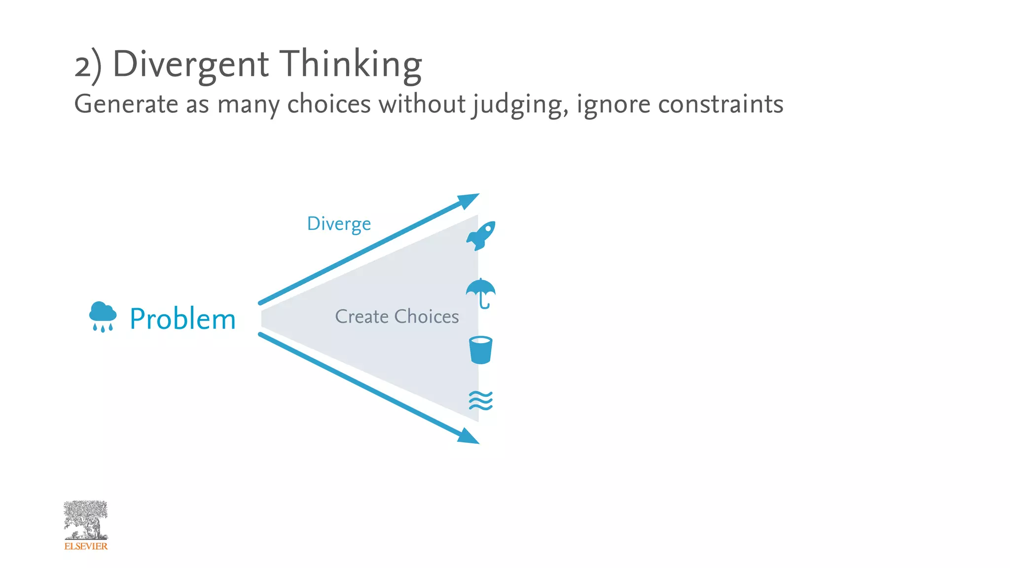 2) Divergent Thinking
Generate as many choices without judging, ignore constraints
Create Choices
Diverge
Problem
 