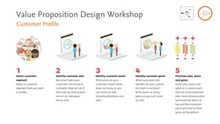 Running a Value Proposition Design Workshop as Part of Product Discovery
