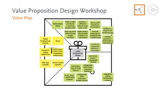 Running a Value Proposition Design Workshop as Part of Product Discovery