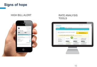 Smart Grid Analytics | PDF