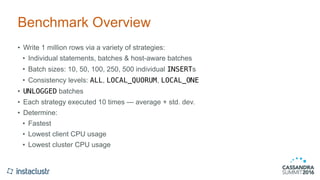 Benchmark Overview
• Write 1 million rows via a variety of strategies:
• Individual statements, batches & host-aware batches
• Batch sizes: 10, 50, 100, 250, 500 individual INSERTs
• Consistency levels: ALL, LOCAL_QUORUM, LOCAL_ONE
• UNLOGGED batches
• Each strategy executed 10 times — average + std. dev.
• Determine:
• Fastest
• Lowest client CPU usage
• Lowest cluster CPU usage
 