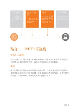 PAGE 15
结合……NHT+可视度
它为什么重要?
如果未通过一个统一的单一代码监测这两个因素，那么存在向所有的统计
人口提出总体的可视度预期、高估或者低估后续活动的趋势。
学习
统一加码方法可以直接测量经验证的曝光量，以确定各类群体的可视率，
支持更好地优化开支和投资回报，而不会高估或者低估绩效。而其中的相
关差别，在美国CPG广告商的此案例中进行了说明。
异常流量
广告是否
到达真正的
人?
受众
广告到达预
期消费者的
效果如何?
验证(可视
度)
广告有机会
被看到吗?
真人 GRP
到达率/频率
指标如何比较?
数字
广告
 