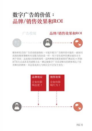 PAGE 19
广告投放 品牌/销售效果和ROI
数字广告的价值：
品牌/销售效果和ROI
整体和综合的广告活动投放指标，可提升数字广告操作的可能性，就如同
高效的媒体策略和有说服力的创意一样。用于量化效率的测量通常分为
两个类别：态度效应和销售效果。这两种衡量都需要使用“测试组 vs 控制
组”的方式或者采用建模方法，确定被数字广告活动曝光的群体相比于没
有曝光的群体，其态度或者行为响应会不会发生变化。
销售效果
会如何影
响行为？
品牌效应
会如何影
响态度？
数字
广告
 