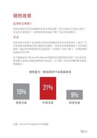 PAGE 23
销售效果
它为什么重要？
虽然态度提升会给品牌测评带来宝贵的见解，而且与购买行为呈正相关，
但是在许多情况下，品牌更希望直接地了解广告是否推动购买。
学习
因各垂直行业和产品类别的不同而导致测量结果存在显著差异。数字广告
可驱动购买能够通过统计数据完成测量，这为许多品牌都提供了有价值的
洞察。通过参考销售指标和态度研究，可帮助广告商了解下一步聚焦哪些
领域更有利可图。
如下数据表明了Kantar Worldpanel消费者组合模型如何实现广告活动对店
内消费以及细分的购买群体的归因分析，以了解广告活动对哪些曝光群体
影响最大。
销售提升：曝光群体VS未暴露群体
重度买家 中度买家 轻度买家
15%
21%
9%
来源：Kantar Worldpanel 样本数据
 