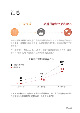 PAGE 25
在线广告认知
购买意愿
4.3
7.2
19.7*
1.2
5.5
12.4
汇总
广告投放 品牌/销售效果和ROI
销售效果通常被视为对数字广告效果测量的圣杯，除此之外还可采取进一
步的措施，计算每次曝光的成本，以确定投资回报率，从而展示数字广告
的价值。
在一项研究中，Millward Brown发现，相较于被观看时间短的广告，被观
看时间长的广告可以大幅提高品牌认知和购买意愿。
品牌测量指标是一个明确的最终销售效果指向，并且在广告可视度应用实
践和观察对实际销售ROI的影响时，此指向同样适用。
少于35 秒 35 –100秒 大于100 秒
受观看时间影响的百分比
数字
广告
 