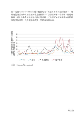 PAGE 29
不同的市场营销活动如何对您的
品牌销售做出贡献？
35
30
25
20
15
10
5
0
TV 报刊 商品促销 数字媒体
如下文的Kantar Worldpanel样本数据所示，在最终投资回报的背景下，对
所有促销活动的系统性理解将是分析数字广告价值的下一个步骤。通过理
解每个媒介在多个活动周期中做出的贡献，广告商可依据从媒体和促销投
资的实际回报，以数据驱动决策，明确未来的活动。
来源：Kantar Worldpanel
 