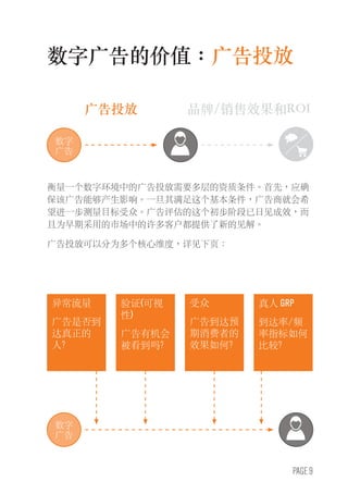 PAGE 9
数字广告的价值：广告投放
衡量一个数字环境中的广告投放需要多层的资质条件。首先，应确
保该广告能够产生影响。一旦其满足这个基本条件，广告商就会希
望进一步测量目标受众。广告评估的这个初步阶段已日见成效，而
且为早期采用的市场中的许多客户都提供了新的见解。
广告投放可以分为多个核心维度，详见下页：
异常流量
广告是否到
达真正的
人?
受众
广告到达预
期消费者的
效果如何?
验证(可视
性)
广告有机会
被看到吗?
真人 GRP
到达率/频
率指标如何
比较?
广告投放 品牌/销售效果和ROI
数字
广告
数字
广告
 