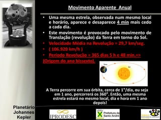 • Uma mesma estrela, observada num mesmo local
e horário, aparece e desaparece 4 min mais cedo
a cada dia.
• Este movimento é provocado pelo movimento de
Translação (revolução) da Terra em torno do Sol.
• Velocidade Média na Revolução = 29,7 km/seg.
• ( 106.920 km/h )
• Período Revolução = 365 dias 5 h e 48 min.=>
(Origem do ano bissexto).
A Terra percorre em sua órbita, cerca de 1°/dia, ou seja
em 1 ano, percorrerá os 360°. Então, uma mesma
estrela estará no mesmo local, dia e hora em 1 ano
depois!
Movimento Aparente Anual
 
