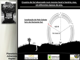 Cruzeiro do Sul observado num mesmo local e horário, mas,
em diferentes épocas do ano.
Localização do Polo Celeste
Sul e do Horizonte Sul.
4,5 X
 