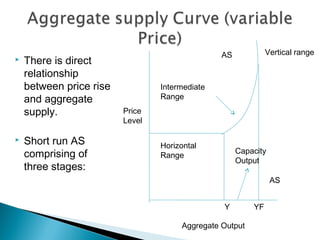 Ad and AS in determination of equilibrium price | PPT