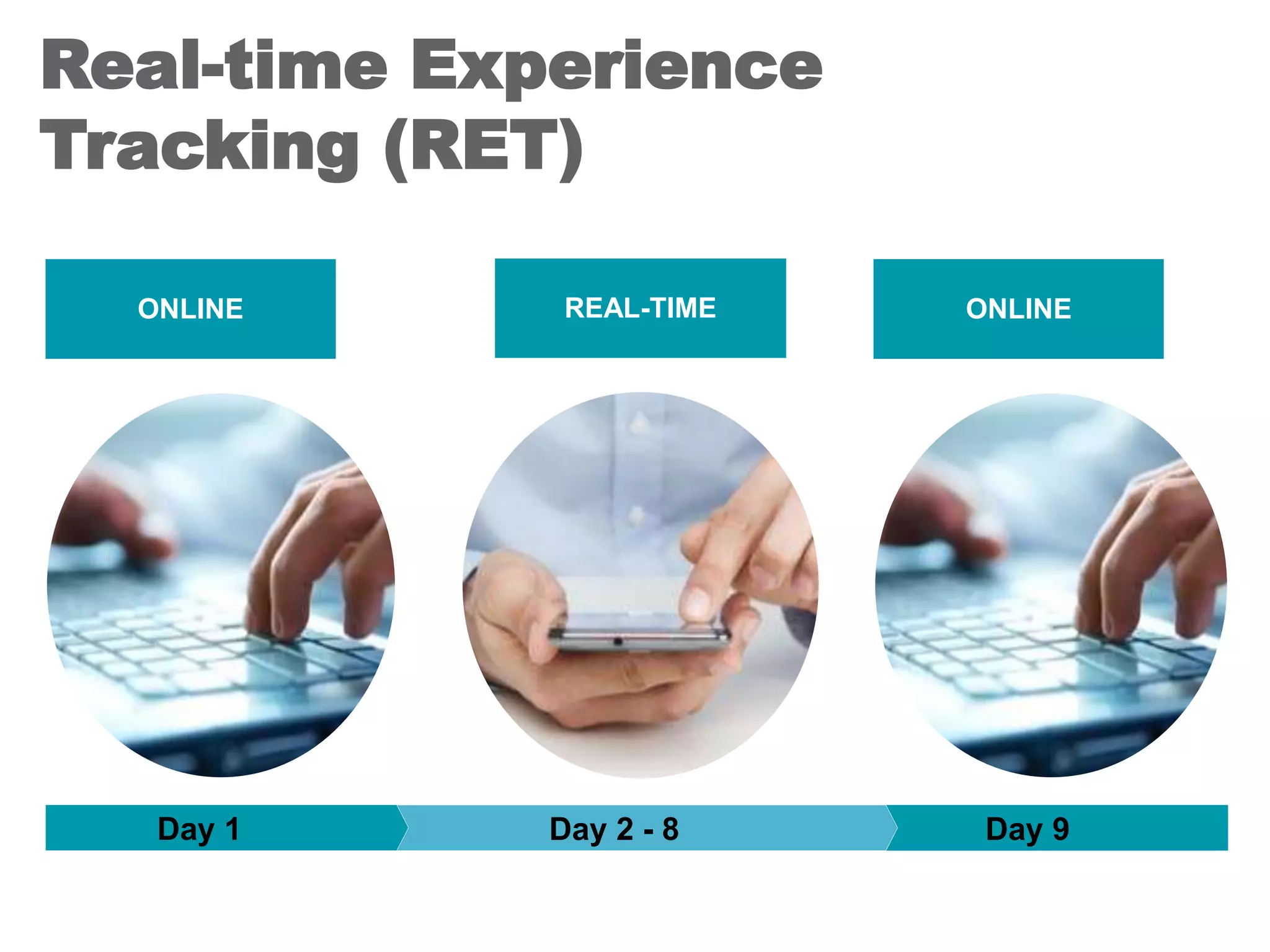 Real-time Experience
Tracking (RET)
ONLINE REAL-TIME ONLINE
Day 9Day 2 - 8Day 1
 