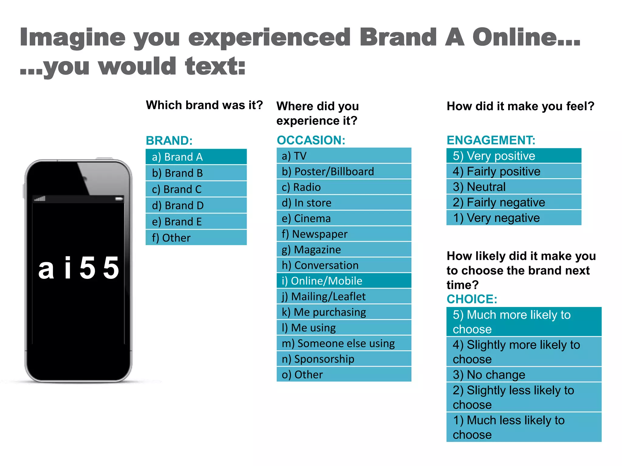 Imagine you experienced Brand A Online…
…you would text:
28
a 5i 5
CHOICE:
5) Much more likely to
choose
4) Slightly more likely to
choose
3) No change
2) Slightly less likely to
choose
1) Much less likely to
choose
ENGAGEMENT:
5) Very positive
4) Fairly positive
3) Neutral
2) Fairly negative
1) Very negative
BRAND:
a) Brand A
b) Brand B
c) Brand C
d) Brand D
e) Brand E
f) Other
OCCASION:
a) TV
b) Poster/Billboard
c) Radio
d) In store
e) Cinema
f) Newspaper
g) Magazine
h) Conversation
i) Online/Mobile
j) Mailing/Leaflet
k) Me purchasing
l) Me using
m) Someone else using
n) Sponsorship
o) Other
Which brand was it? Where did you
experience it?
How likely did it make you
to choose the brand next
time?
How did it make you feel?
 