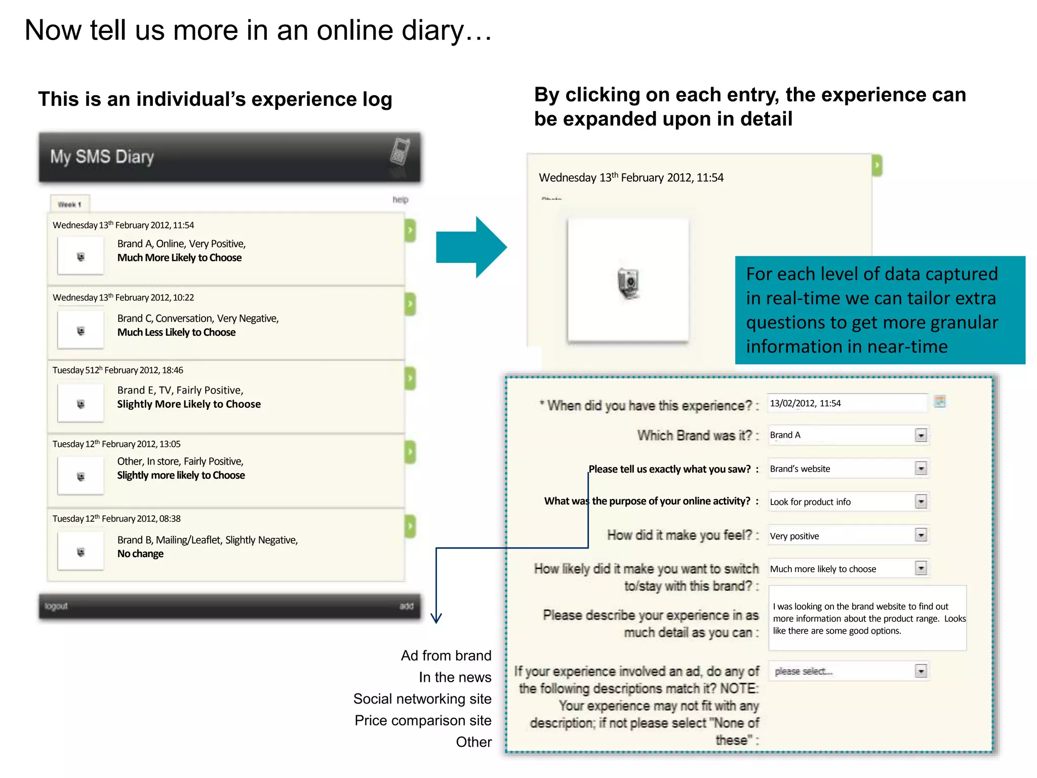 Now tell us more in an online diary…
29
This is an individual’s experience log By clicking on each entry, the experience can
be expanded upon in detail
Wednesday 13th February 2012,11:54
Wednesday13th February2012,11:54
Wednesday13th February2012,10:22
Tuesday512h February2012,18:46
Tuesday12th February2012,13:05
Tuesday12th February2012,08:38
Brand A,Online, Very Positive,
MuchMoreLikely toChoose
Brand C,Conversation, Very Negative,
MuchLess Likely toChoose
Brand E, TV, Fairly Positive,
Slightly More Likely to Choose
Other, Instore, Fairly Positive,
Slightly morelikely toChoose
Brand B, Mailing/Leaflet, Slightly Negative,
Nochange
Brand A
Brand’s website
Very positive
Much more likely to choose
I was looking on the brand website to find out
more information about the product range. Looks
like there are some good options.
Look for product info
13/02/2012, 11:54
Please tell us exactly what yousaw? :
What was the purpose ofyour online activity? :
Brand’s website
Ad from brand
In the news
Social networking site
Price comparison site
Other
For each level of data captured
in real-time we can tailor extra
questions to get more granular
information in near-time
 
