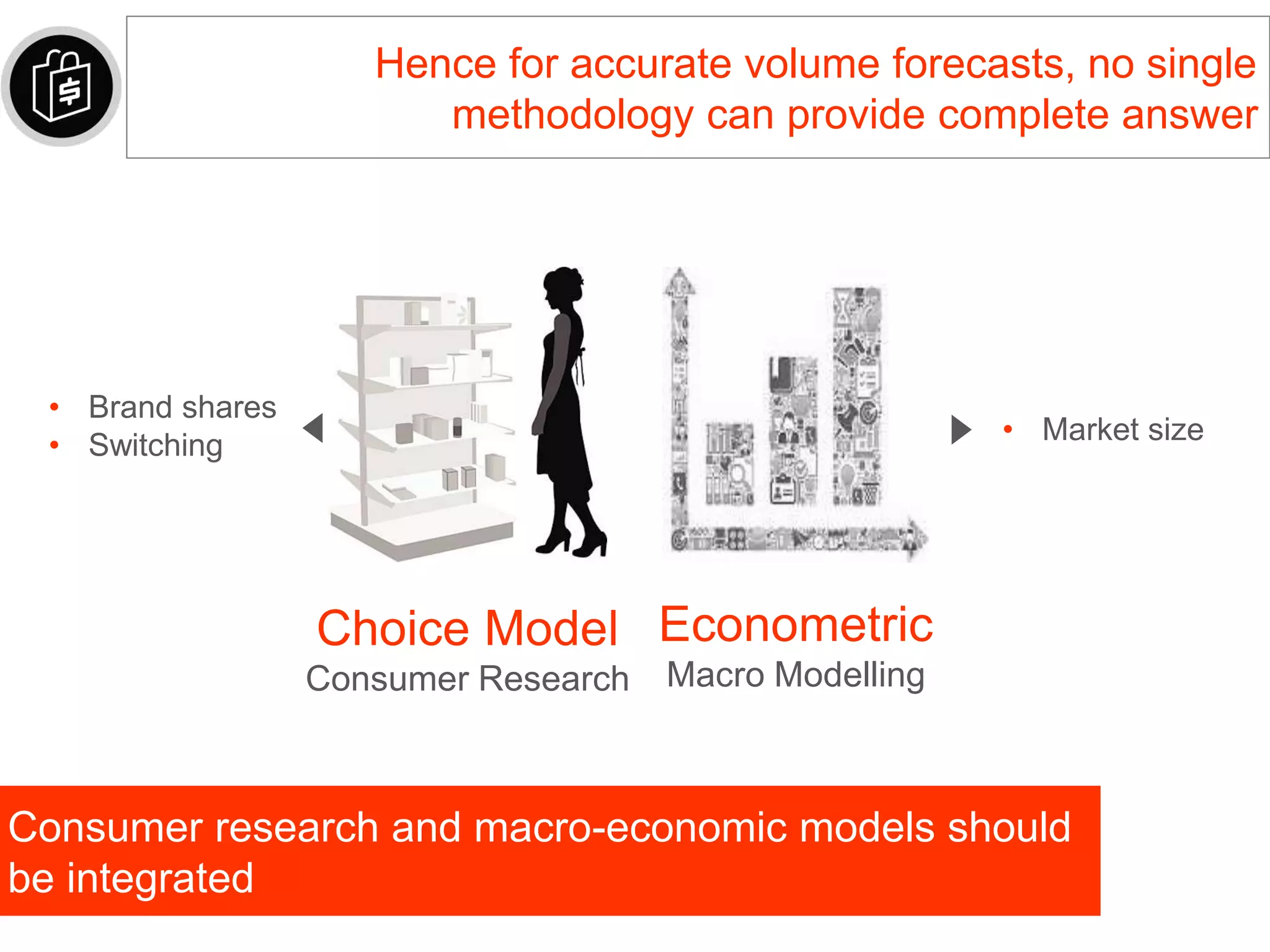 Hence for accurate volume forecasts, no single
methodology can provide complete answer
Consumer research and macro-economic models should
be integrated
Choice Model
Consumer Research
• Brand shares
• Switching
Econometric
Macro Modelling
• Market size
 