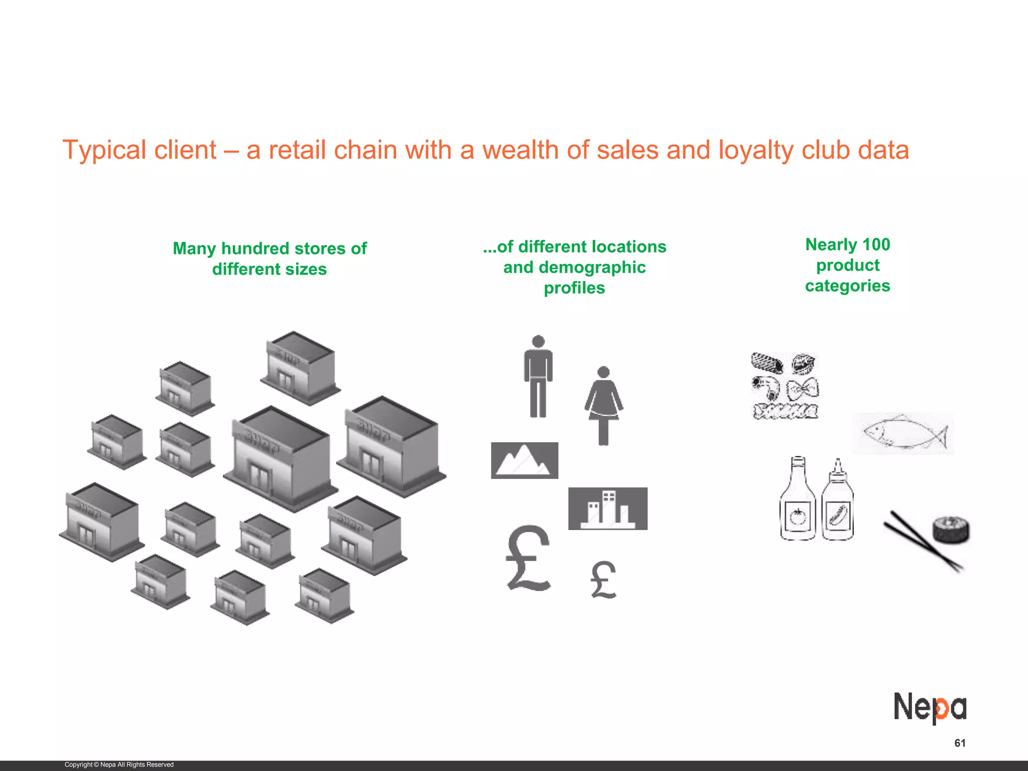Copyright © Nepa All Rights Reserved
Typical client – a retail chain with a wealth of sales and loyalty club data
61
...of different locations
and demographic
profiles
Many hundred stores of
different sizes
Nearly 100
product
categories
 