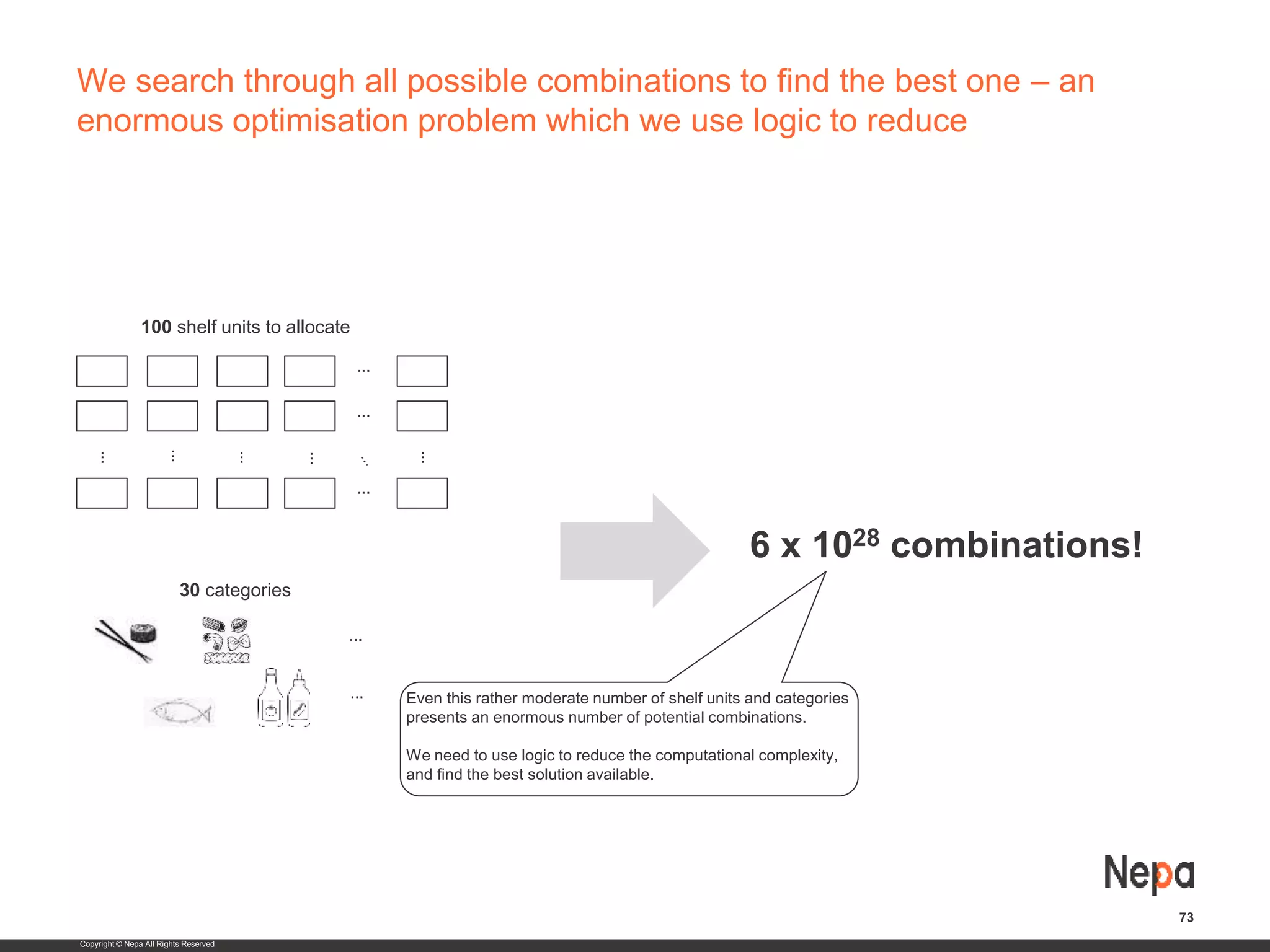 Copyright © Nepa All Rights Reserved
We search through all possible combinations to find the best one – an
enormous optimisation problem which we use logic to reduce
100 shelf units to allocate
73
30 categories
...
...
...
...
...
...
...
...
6 x 1028 combinations!
...
... Even this rather moderate number of shelf units and categories
presents an enormous number of potential combinations.
We need to use logic to reduce the computational complexity,
and find the best solution available.
 