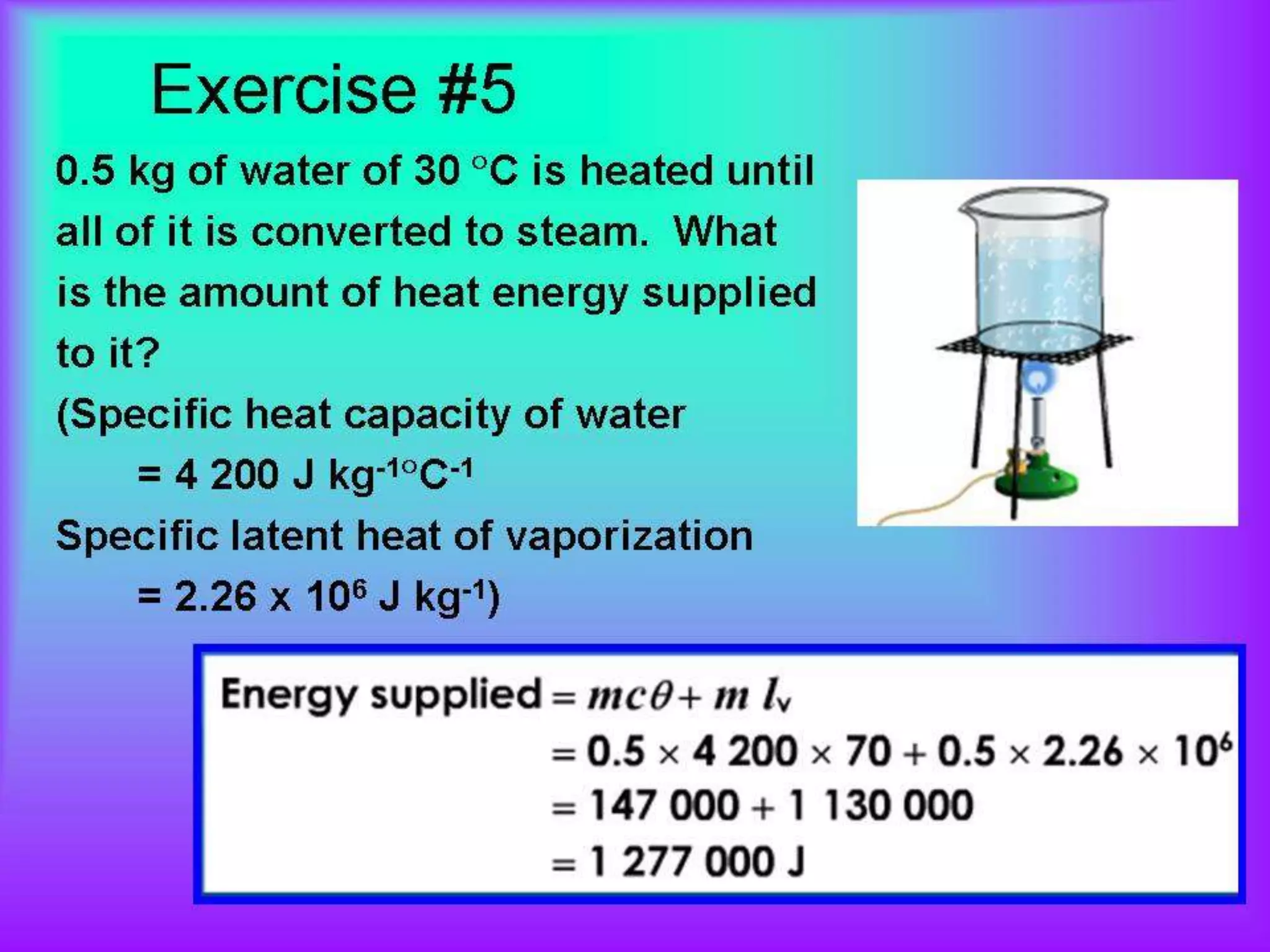 CHAPTER 4:HEAT-Specific latent heat