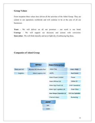 Adani group | DOC