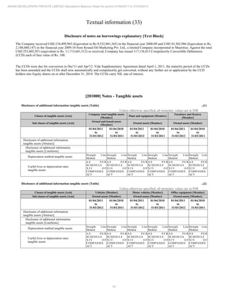 24
ADANI DEVELOPERS PRIVATE LIMITED Standalone Balance Sheet for period 01/04/2011 to 31/03/2012
Textual information (33)
Disclosure of notes on borrowings explanatory [Text Block]
The Company received USD 210,499,965 (Equivalent to Rs.9,532,801,365) in the financial year 2008-09 and USD 43,302,986 (Equivalent to Rs.
2,180,880,147) in the financial year 2009-10 from Krunal Oil Marketing Pvt. Ltd., a limited Company incorporated in Mauritius. Against the total
USD 253,802,951 (equivalent to Rs. 11,713,681,512) so received, Company has issued 117,136,815 Compulsorily Convertible Debentures
(CCD) each of face value of Rs. 100.
The CCDs were due for conversion in Dec'11 and Apr'12. Vide Supplementary Agreement dated April 1, 2011, the maturity period of the CCDs
has been amended and the CCDs shall now automatically and compulsorily get converted, without any further act or application by the CCD
holders into Equity shares on or after December 31, 2014. The CCDs carry NIL rate of interest.
[201000] Notes - Tangible assets
Disclosure of additional information tangible assets [Table] ..(1)
Unless otherwise specified, all monetary values are in INR
Classes of tangible assets [Axis]
Company total tangible assets
[Member]
Plant and equipment [Member]
Furniture and fixtures
[Member]
Sub classes of tangible assets [Axis]
Owned and leased assets
[Member]
Owned assets [Member] Owned assets [Member]
01/04/2011
to
31/03/2012
01/04/2010
to
31/03/2011
01/04/2011
to
31/03/2012
01/04/2010
to
31/03/2011
01/04/2011
to
31/03/2012
01/04/2010
to
31/03/2011
Disclosure of additional information
tangible assets [Abstract]
Disclosure of additional information
tangible assets [LineItems]
Depreciation method tangible assets
Straight Line
Method
Straight Line
Method
Straight Line
Method
Straight Line
Method
Straight Line
Method
Straight Line
Method
Useful lives or depreciation rates
tangible assets
A S P E R
SCHEDULE
X I V O F
COMPANIES
ACT
A S P E R
SCHEDULE
X I V O F
COMPANIES
ACT
A S P E R
SCHEDULE
X I V O F
COMPANIES
ACT
A S P E R
SCHEDULE
X I V O F
COMPANIES
ACT
A S P E R
SCHEDULE
X I V O F
COMPANIES
ACT
A S P E R
SCHEDULE
X I V O F
COMPANIES
ACT
Disclosure of additional information tangible assets [Table] ..(2)
Unless otherwise specified, all monetary values are in INR
Classes of tangible assets [Axis] Vehicles [Member] Motor vehicles [Member] Office equipment [Member]
Sub classes of tangible assets [Axis] Owned assets [Member] Owned assets [Member] Owned assets [Member]
01/04/2011
to
31/03/2012
01/04/2010
to
31/03/2011
01/04/2011
to
31/03/2012
01/04/2010
to
31/03/2011
01/04/2011
to
31/03/2012
01/04/2010
to
31/03/2011
Disclosure of additional information
tangible assets [Abstract]
Disclosure of additional information
tangible assets [LineItems]
Depreciation method tangible assets
Straight Line
Method
Straight Line
Method
Straight Line
Method
Straight Line
Method
Straight Line
Method
Straight Line
Method
Useful lives or depreciation rates
tangible assets
A S P E R
SCHEDULE
X I V O F
COMPANIES
ACT
A S P E R
SCHEDULE
X I V O F
COMPANIES
ACT
A S P E R
SCHEDULE
X I V O F
COMPANIES
ACT
A S P E R
SCHEDULE
X I V O F
COMPANIES
ACT
A S P E R
SCHEDULE
X I V O F
COMPANIES
ACT
A S P E R
SCHEDULE
X I V O F
COMPANIES
ACT
 