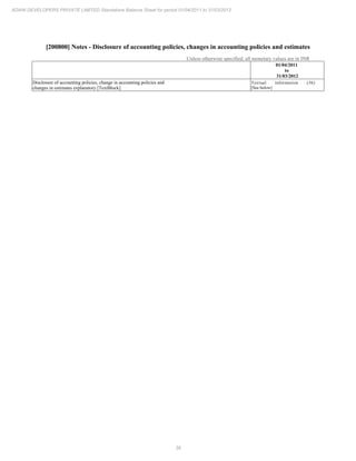 38
ADANI DEVELOPERS PRIVATE LIMITED Standalone Balance Sheet for period 01/04/2011 to 31/03/2012
[200800] Notes - Disclosure of accounting policies, changes in accounting policies and estimates
Unless otherwise specified, all monetary values are in INR
01/04/2011
to
31/03/2012
Disclosure of accounting policies, change in accounting policies and
changes in estimates explanatory [TextBlock]
Textual information (36)
[See below]
 