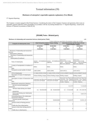 Adani Developers (later renamed Sunbourne) 2013 Annual Report.pdf