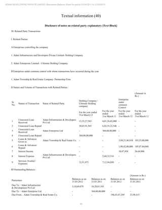 Adani Developers (later renamed Sunbourne) 2013 Annual Report.pdf