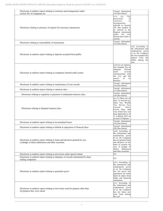 7
ADANI DEVELOPERS PRIVATE LIMITED Standalone Balance Sheet for period 01/04/2011 to 31/03/2012
Disclosure in auditors report relating to contracts and arrangements under
section 301 of companies act
Textual information
(14) [See below]
Disclosure relating to presence of register for necessary transactions
(vi) (a) The
particulars of
contracts or
arrangements
referred to Section
301 that needed to
be entered in the
Register maintained
under the said
Section have been so
entered.
Disclosure relating to reasonability of transactions
Textual information
(15) [See below]
Disclosure in auditors report relating to deposits accepted from public
(vii) According to
the information and
explanations given
to us, the Company
has not accepted any
deposit from the
public during the
year.
Disclosure in auditors report relating to companies internal audit system
(viii) In our opinion,
the Company has an
adequate internal
audit system
commensurate with
the size and the
nature of its
business.
Disclosure in auditors report relating to maintenance of cost records
Textual information
(16) [See below]
Disclosure in auditors report relating to statutory dues
Textual information
(17) [See below]
Disclosure relating to regularity in payment of undisputed statutory dues
Textual information
(18) [See below]
Disclosure relating to disputed statutory dues
(x) (c) There are no
dues of Income-tax,
Sales Tax, Wealth
Tax, Service Tax,
Custom Duty,
Excise Duty and
Cess which have not
been deposited as on
31 sl March, 2012 on
account of disputes.
Disclosure in auditors report relating to accumulated losses
Textual information
(19) [See below]
Disclosure in auditors report relating to default in repayment of financial dues
Textual information
(20) [See below]
Disclosure in auditors report relating to loans and advances granted by way
of pledge of shares debentures and other securities
(xiii) According to
the information and
explanations given
to us, the Company
has not granted loans
and advances on the
basis of security by
way of pledge of
shares, debentures
and other securities.
Disclosure in auditors report relating to provisions under special statute NA
Disclosure in auditors report relating to adequacy of records maintained by share
trading companies
NA
Disclosure in auditors report relating to guarantee given
(xiv) According to
the information and
explanations given
to us, the Company
has not given any
guarantees for loans
taken by others from
banks and financial
institutions.
Disclosure in auditors report relating to term loans used for purpose other than
for purpose they were raised
(xv) According to
the information and
explanations given
to us, the Company
has not taken any
term loans during
the year.
 