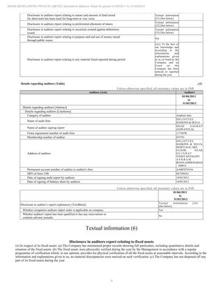 8
ADANI DEVELOPERS PRIVATE LIMITED Standalone Balance Sheet for period 01/04/2011 to 31/03/2012
Disclosure in auditors report relating to nature and amount of fund raised
for short-term has been used for long-term or vice versa
Textual information
(21) [See below]
Disclosure in auditors report relating to preferential allotment of shares
Textual information
(22) [See below]
Disclosure in auditors report relating to securities created against debentures
issued
Textual information
(23) [See below]
Disclosure in auditors report relating to purpose and end use of money raised
through public issues
NA
Disclosure in auditors report relating to any material fraud reported during period
(xix) To the best of
our knowledge and
according to the
information and
explanations given
to us, no fraud by the
Company and no
fraud on the
Company has been
noticed or reported
during the year.
Details regarding auditors [Table] ..(1)
Unless otherwise specified, all monetary values are in INR
Auditors [Axis] Auditor1
01/04/2011
to
31/03/2012
Details regarding auditors [Abstract]
Details regarding auditors [LineItems]
Category of auditor Auditors firm
Name of audit firm
DELOITTEE
HASKINS & SELLS.
Name of auditor signing report
SHAH GAURAV
JASWANTLAL
Firms registration number of audit firm 117365W
Membership number of auditor 035701
Address of auditors
DELOITTEE
HASKINS & SELLS,
HERITAGE,3RD
FLOOR, NEAR
G U J A R A T
VIDHYAPITH,OFF
A S H R A M
ROAD,AHMEDABAD
- 380014
Permanent account number of auditor or auditor's firm AABFD7919A
SRN of form 23B S07286032
Date of signing audit report by auditors 18/05/2012
Date of signing of balance sheet by auditors 18/05/2012
Unless otherwise specified, all monetary values are in INR
01/04/2011
to
31/03/2012
Disclosure in auditor’s report explanatory [TextBlock]
Textual information (24)
[See below]
Whether companies auditors report order is applicable on company Yes
Whether auditors' report has been qualified or has any reservations or
contains adverse remarks
No
Textual information (6)
Disclosure in auditors report relating to fixed assets
(ii) In respect of its fixed assets: (a) The Company has maintained proper records showing full particulars, including quantitative details and
situation of the fixed assets. (b) The fixed assets were physically verified during the year by the Management in accordance with a regular
programme of verification which, in our opinion, provides for physical verification of all the fixed assets at reasonable intervals. According to the
information and explanations given to us, no material discrepancies were noticed on such verification. (c) The Company has not disposed off any
part of its fixed assets during the year.
 