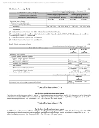 23
ADANI DEVELOPERS PRIVATE LIMITED Standalone Balance Sheet for period 01/04/2011 to 31/03/2012
Classification of borrowings [Table] ..(2)
Unless otherwise specified, all monetary values are in INR
Classification based on time period [Axis] Short-term [Member]
Classification of borrowings [Axis]
Loans and advances from related parties
[Member]
Loans and advances from others
[Member]
Subclassification of borrowings [Axis] Unsecured borrowings [Member] Unsecured borrowings [Member]
31/03/2012 31/03/2011 31/03/2012 31/03/2011
Borrowings notes [Abstract]
Details of borrowings [Abstract]
Details of borrowings [LineItems]
Borrowings (A) 2,98,17,107 (B) 371,15,86,254 (C) 2,98,17,107 (D) 371,15,86,254
Footnotes
(A) It indicates Loans and advances from Adani Infrastructure and Developers Pvt. Ltd .
(B) It includes Loans and advances From Adani Infrastructure and Developers Pvt. Ltd Rs.11,15,86,254 Plus Loans and advances From
Adani Enterprise Limited Rs.3,60,00,00,000.
(C) It indicates Loans and advances from related parties.
(D) It indicates Loans and advances from related parties.
Details of bonds or debentures [Table] ..(1)
Unless otherwise specified, all monetary values are in INR
Details of bonds or debentures [Axis] Compulsory Convertible Debentures.
01/04/2011
to
31/03/2012
01/04/2010
to
31/03/2011
Borrowings notes [Abstract]
Details of bonds or debentures [Abstract]
Details of bonds or debentures [LineItems]
Whether bonds or debentures Debenture Debenture
Nature of bond or debenture Fully convertible Fully convertible
Holder of bond or debenture Others Others
Rate of interest 0.00% 0.00%
Particulars of redemption or conversion
Textual information
(31) [See below]
Textual information
(32) [See below]
Nominal value per bond or debenture [pure] 100 [pure] 100
Number of bonds or debentures [pure] 11,71,36,815 [pure] 11,71,36,815
Unless otherwise specified, all monetary values are in INR
01/04/2011
to
31/03/2012
Disclosure of notes on borrowings explanatory [TextBlock]
Textual information (33)
[See below]
Textual information (31)
Particulars of redemption or conversion
The CCDs were due for conversion in Dec'11 and Apr'12. Vide Supplementary Agreement dated April 1, 2011. the maturity period of the CCDs
has been amended and the CCDs shall now automatically and compulsorily get converted, without any further act or application by the CCD
holders into Equity shares on or after December 31. 2014. The CCDs carry NIL rate of interest.
Textual information (32)
Particulars of redemption or conversion
The CCDs were due for conversion in Dec'11 and Apr'12. Vide Supplementary Agreement dated April 1, 2011. the maturity period of the CCDs
has been amended and the CCDs shall now automatically and compulsorily get converted, without any further act or application by the CCD
holders into Equity shares on or after December 31. 2014. The CCDs carry NIL rate of interest.
 