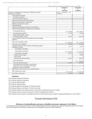 36
ADANI DEVELOPERS PRIVATE LIMITED Standalone Balance Sheet for period 01/04/2011 to 31/03/2012
Unless otherwise specified, all monetary values are in INR
01/04/2011
to
31/03/2012
01/04/2010
to
31/03/2011
Disclosure of subclassification and notes on liabilities and assets
explanatory [TextBlock]
Textual information (34)
[See below]
Trade payables, long-term 0 0
Total others, long-term 0 0
Total other long-term liabilities 0 0
Interest accrued but not due on borrowings 0 0
Interest accrued and due on borrowings 0 0
Debentures claimed but not paid 0 0
Unpaid dividends 0 0
Unpaid matured deposits and interest accrued thereon 0 0
Unpaid matured debentures and interest accrued thereon 0 0
Taxes payable other tax (A) 4,22,845 (B) 14,69,161
Accrued expenses payable 2,12,108 6,24,705
Public deposit payable, current 0 0
Total other payables, current 6,34,953 20,93,866
Current liabilities portion of share application money pending
allotment
0 0
Other current liabilities, others (C) 19,96,130 (D) 13,79,430
Total other current liabilities 26,31,083 34,73,296
Aggregate amount of trade receivables outstanding for period
exceeding six months
1,61,231 1,61,016
Fixed deposits with banks 0 0
Other balances with banks (E) 15,44,575 (F) 41,81,475
Total balance with banks 15,44,575 41,81,475
Cheques, drafts on hand 0 7,98,984
Cash on hand 0 0
Total cash and cash equivalents 15,44,575 49,80,459
Other bank balances 0
(G) 1,00,00,000
Total cash and bank balances 15,44,575 1,49,80,459
Total balances held with banks to extent held as
margin money or security against borrowings,
guarantees or other commitments
0 0
Bank deposits with more than twelve months maturity 0 0
Other current assets, others (H) 9,43,159 (I) 25,64,730
Total other current assets 9,43,159 25,64,730
Footnotes
(A) It indicates Statutory remittances.
(B) It indicates Statutory remittances.
(C) It indicates Other payables.
(D) It indicates Other payables.
(E) It indicates Balances with Banks -In Current Accounts.
(F) It indicates Balances with Banks -In Current Accounts.
(G) It includes Deposits with original maturity of more than 3 months but less than 12 months.
(H) It indicates interest accrued on loan given to Adani Township & Real Estate Co.
(I) It includes interest accrued on fixed deposits Rs.1,66,315 Plus On loan given to Adani Township & Real Estate Co. Rs.23,98,415.
Textual information (34)
Disclosure of subclassification and notes on liabilities and assets explanatory [Text Block]
22. Refund has been received from Transferor of Development Rights pursuant to Supplementary Agreement dated 20th March, 2012 and the
same will be repaid to the Transferor on performance of its obligations as per the revised timeframes.
 