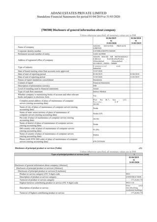 ADANI ESTATES PRIVATE LIMITED
Standalone Financial Statements for period 01/04/2019 to 31/03/2020
[700300] Disclosure of general information about company
Unless otherwise specified, all monetary values are in INR
01/04/2019
to
31/03/2020
01/04/2018
to
31/03/2019
Name of company
ADANI ESTATES PRIVATE
LIMITED
Corporate identity number U45300GJ2005PTC046949
Permanent account number of entity AAFCA6390M
Address of registered office of company
ADANI HOUSE NR MITHAKHALI
CIRCLE , NAVRANGPURA ,
Ahmedabad , Ahmedabad ,
GUJARAT , INDIA - 380009
Type of industry
C o m m e r c i a l a n d
Industrial
Date of board meeting when final accounts were approved 23/07/2020
Date of start of reporting period 01/04/2019 01/04/2018
Date of end of reporting period 31/03/2020 31/03/2019
Nature of report standalone consolidated Standalone
Content of report Financial Statements
Description of presentation currency INR
Level of rounding used in financial statements Actual
Type of cash flow statement Indirect Method
Whether company is maintaining books of account and other relevant
books and papers in electronic form
Yes
Complete postal address of place of maintenance of computer
servers (storing accounting data)
Plot No B-7, Sec – 132,
N o i d a , U P
201301
Name of city of place of maintenance of computer servers (storing
accounting data)
Noida
Name of state/ union territory of place of maintenance of
computer servers (storing accounting data)
Noida (UP)
Pin code of place of maintenance of computer servers (storing
accounting data)
201301
Name of district of place of maintenance of computer servers
(storing accounting data)
Noida
ISO country code of place of maintenance of computer servers
(storing accounting data)
91 (IN)
Name of country of place of maintenance of computer servers
(storing accounting data)
INDIA
Phone (with STD/ ISD code) of place of maintenance of computer
servers (storing accounting data) 079-25555650
Disclosure of principal product or services [Table] ..(1)
Unless otherwise specified, all monetary values are in INR
Types of principal product or services [Axis] 1
01/04/2019
to
31/03/2020
Disclosure of general information about company [Abstract]
Disclosure of principal product or services [Abstract]
Disclosure of principal product or services [LineItems]
Product or service category (ITC 4 digit) code 9953
Description of product or service category CONSTRUCTION
Turnover of product or service category 177,24,46,174
Highest turnover contributing product or service (ITC 8 digit) code 99531110
Description of product or service
O n e a n d
two-dwelling
residential buildings
Turnover of highest contributing product or service 177,24,46,174
 