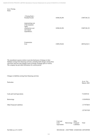 Adani Estates 2020 Annual Report.pdf