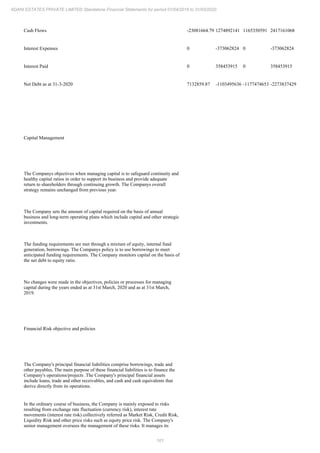 Adani Estates 2020 Annual Report.pdf