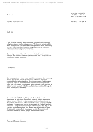 Adani Estates 2020 Annual Report.pdf