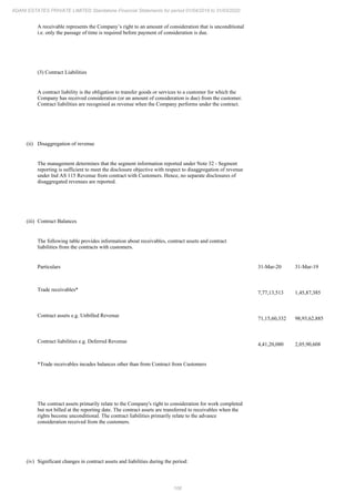 Adani Estates 2020 Annual Report.pdf