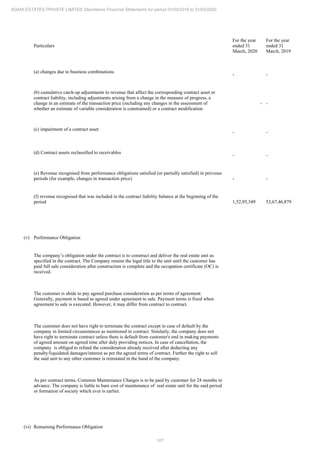 Adani Estates 2020 Annual Report.pdf