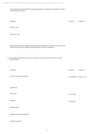 Adani Estates 2020 Annual Report.pdf