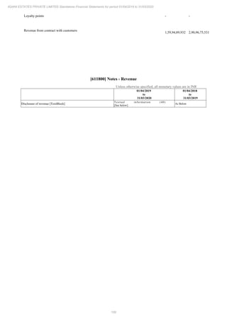 Adani Estates 2020 Annual Report.pdf