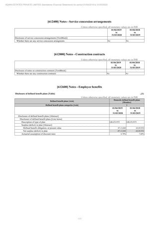 Adani Estates 2020 Annual Report.pdf