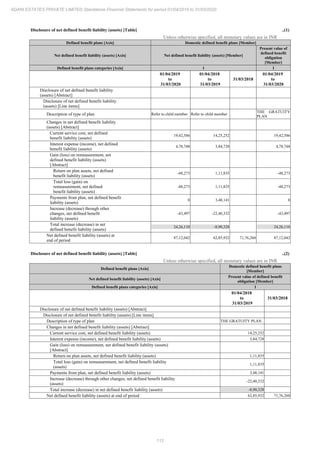 Adani Estates 2020 Annual Report.pdf