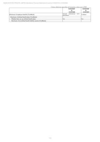 Adani Estates 2020 Annual Report.pdf