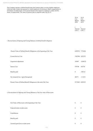 Adani Estates 2020 Annual Report.pdf