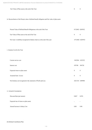 Adani Estates 2020 Annual Report.pdf