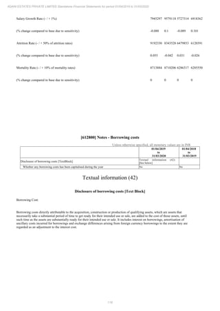 Adani Estates 2020 Annual Report.pdf